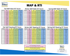 MAP&RTI